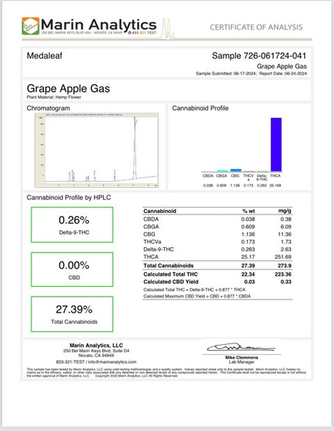 Grape Apple Gas